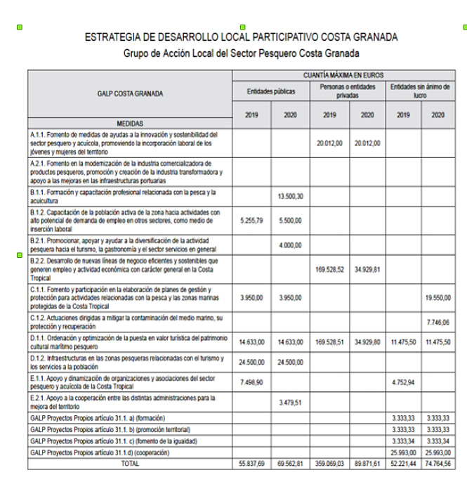 Estrategia de desarrollo local participativo de la Costa de Granada (JUNTA)