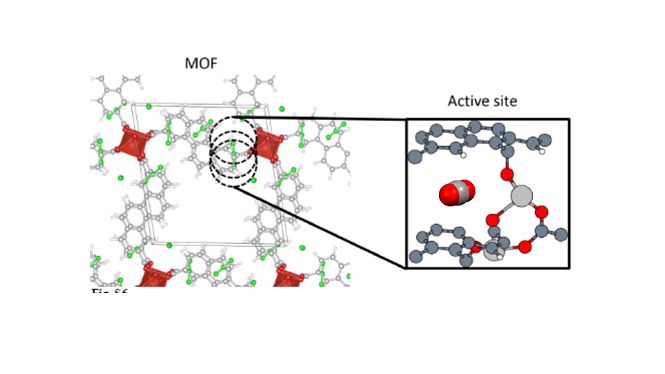 Estructura del centro activo Adsorbaforo para la molécula de CO2 consistente en dos anillos aromáticos separados por 7 amstrongs (UGR)