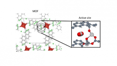 Estructura del centro activo Adsorbaforo para la molécula de CO2 consistente en dos anillos aromáticos separados por 7 amstrongs (UGR)