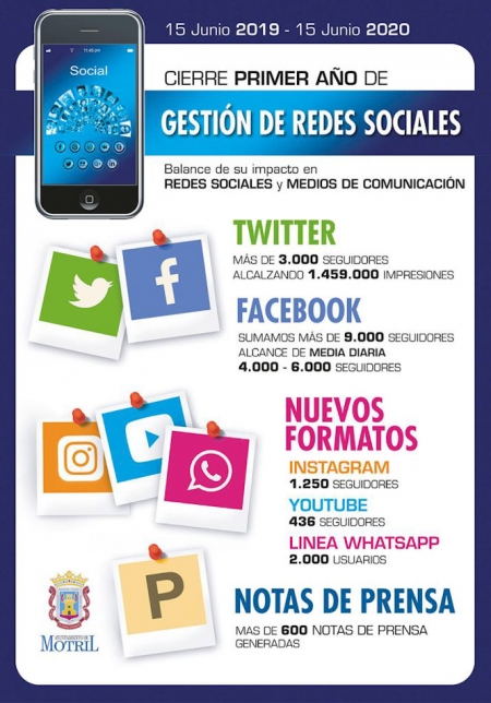 AYUNTAMIENTO DE MOTRIL 