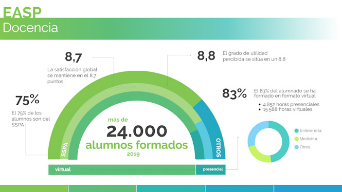 EASP 