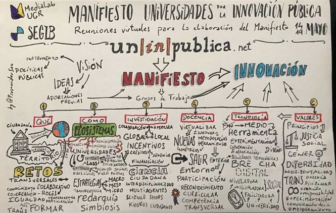 Manifiesto UnInPública (UGR) 