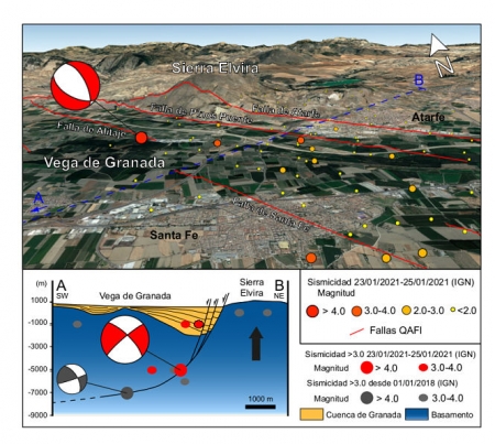 Esquema de las fallas de la Vega de Granada realizado por los científicos de la UGR (UGR) Esquema de las fallas de la Vega de Granada realizado por los científicos de la UGR (UGR)