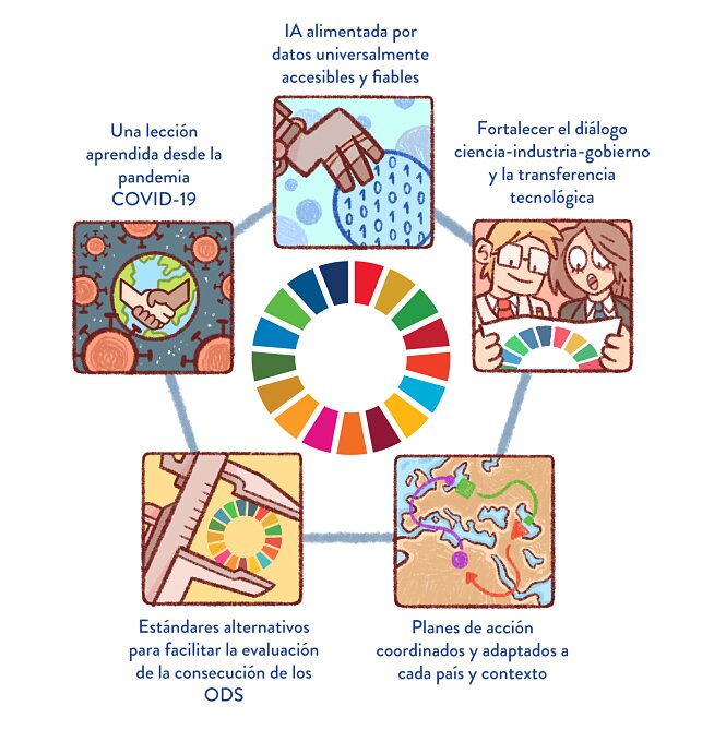 La investigación concluye con una breve discusión que gira en torno a cinco lecciones clave aprendidas y que se recogen en esta figura (UGR)