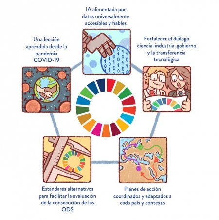La investigación concluye con una breve discusión que gira en torno a cinco lecciones clave aprendidas y que se recogen en esta figura (UGR) La investigación concluye con una breve discusión que gira en torno a cinco lecciones clave aprendidas y que se recogen en esta figura (UGR)