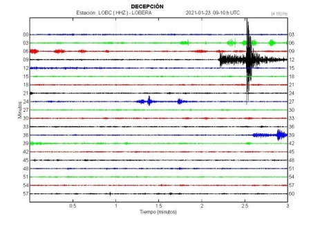 Ejemplo de registro de la actividad en la Isla Decepción en el comienzo de la apertura con terremotos regionales del Estrecho de Bransfield (UGR)