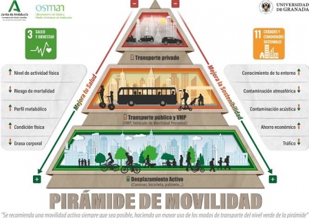 EASP