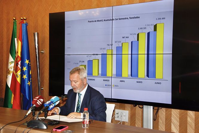 El presidente de la Autoridad Portuaria de Motril, José García Fuentes (PUERTO DE MOTRIL) 