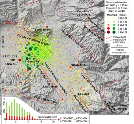 ismicidad en la zona NE de la Cuenca de Granada a partir de los datos publicados por el Instituto Geográfico Nacional (UGR)