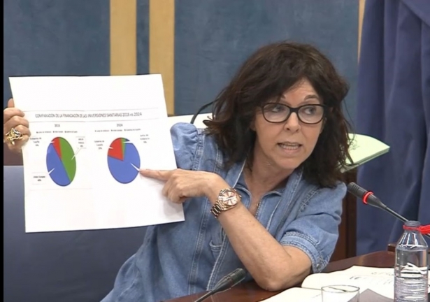 María Ángeles Prieto (PSOE) María Ángeles Prieto (PSOE)