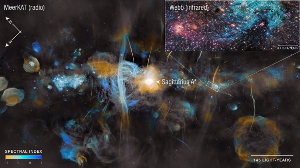 Imágenes de MeerKAT y del telescopio espacial James Webb de la región de formación estelar Sagitario C, que se encuentra a unos 200 años-luz del agujero negro supermasivo central de la Vía Láctea, Sagitario A (NASA, ESA, CSA, STSCI, SARAO, IAA-CSIC)