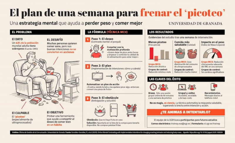 Plan para frenar el picoteo (UGR)