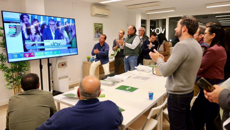 Seguimiento de Vox de los resultados electorales del 17M (VOX) Seguimiento de Vox de los resultados electorales del 17M (VOX)